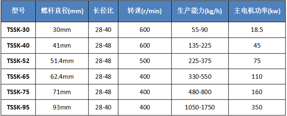 table a.png